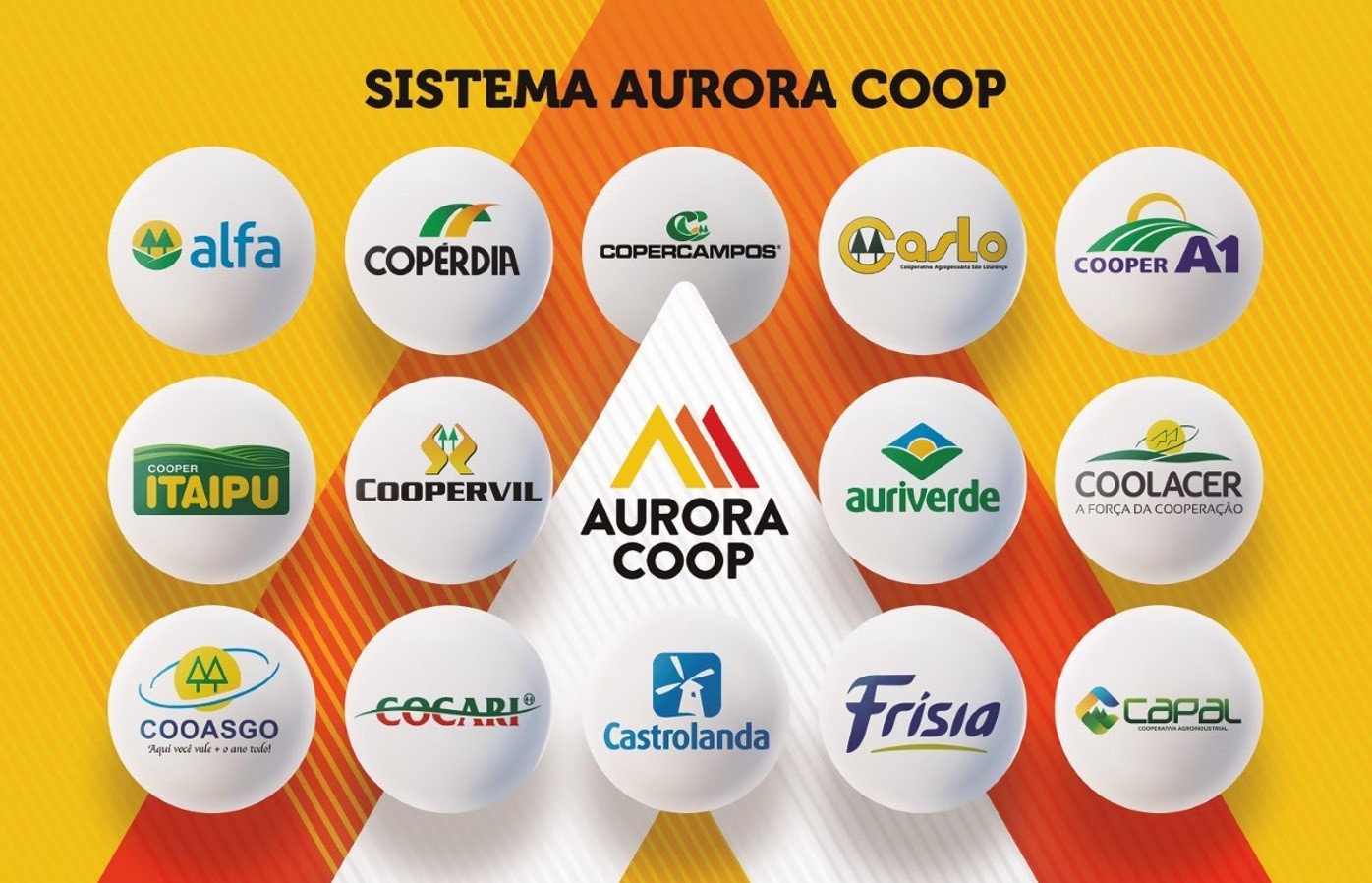 Sistema Aurora Coop é referência em intercooperação no Brasil